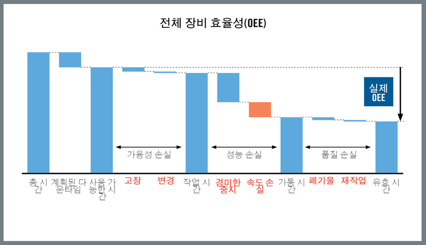 고객 만족은 안정적인 가공 공정에 달려 있다